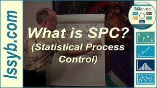 What is SPC Statistical Process Control [upl. by Ecinehs]