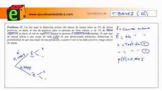 Teorema de Bayes y probabilidad condicionada Video 2 Bioestadística Falsos positivos [upl. by Donielle]