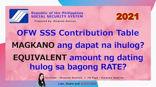 OFW SSS Contribution Table 2021  New SSS Monthly Contribution for OFW  Equivalent to 2020 Hulog [upl. by Ballou]