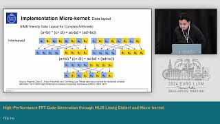 2024 EuroLLVM  High Performance FFT Code Generation through MLIR Linalg Dialect and Microkernel [upl. by Craggie]