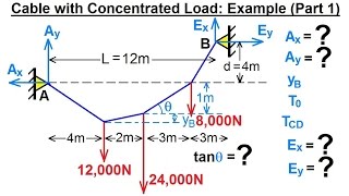 Mechanical Engineering Ch 10 Forces on Cables 8 of 33 Concentrated Load Example Part 1 [upl. by Atidnan]