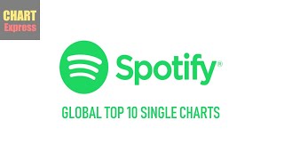 Global Spotify Charts  Top 10  08092024  ChartExpresss [upl. by Gowon429]