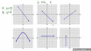 Domain and Range of Relations from a Graph [upl. by Reviere]