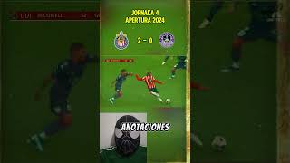 ✅ Resumen y goles Chivas vs Mazatlan 🏆 [upl. by Childers]