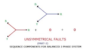 UNSYMMETRICAL FAULTS PART2 GATEIESISROBARC [upl. by Aileda]