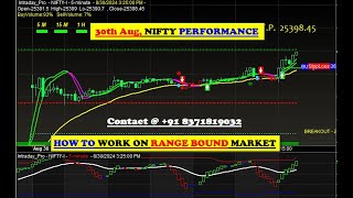 How to Work on RANGE BOUND market with our buy sell signal software explain very clearly with LOGIC [upl. by Varion]