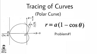 23 Curve Tracing  Polar Coordinates  Problem1  Most Important [upl. by Rausch]