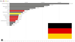 The Population of German States 1948  2022 [upl. by Frere]