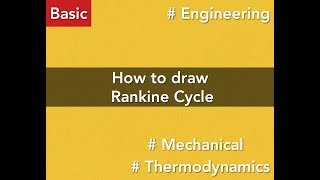 How to draw Rankine cycle [upl. by Agneta]