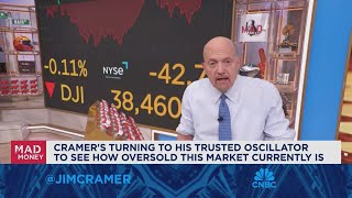 Jim Cramer talks how this weeks Treasury auctions are impacting the stock market [upl. by Llerret]