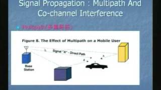 Introduction to EM waves and various techniques of communication [upl. by Aloysia]