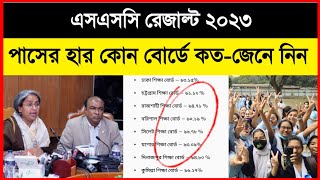 এসএসসি ২০২৩ পাসের হার  Ssc Result Update News Today  Ssc Result 2023  Ssc Result Dekhar Niyom [upl. by Azne477]