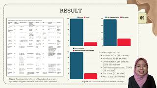 FSG660 ORAL PRESENTATION FINAL YEAR PROJECT II [upl. by Lester]