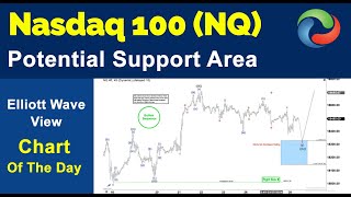 Nasdaq 100 NQ Potential Support Area [upl. by Landy902]