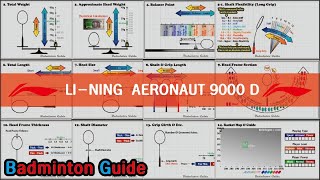 LiNing Aeronaut 9000 D [upl. by Prober673]