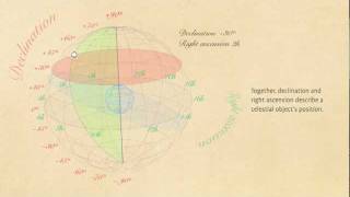 Declination and right ascension [upl. by O'Donnell]