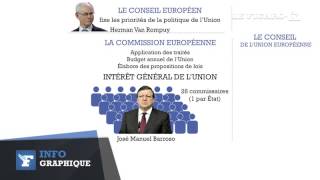 Comprendre les institutions européennes en deux minutes [upl. by Bauske]