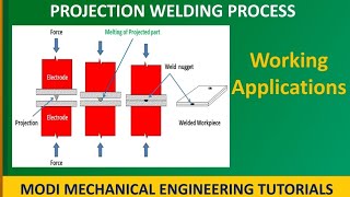 projection welding  projection welding machine working principle  resistance projection welding [upl. by Conlon171]