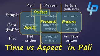 Tense vs Aspect amp Participles in Pali Language [upl. by Kyrstin967]