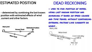 Difference between Estimated position and Dead Reckoning position [upl. by Aryc]