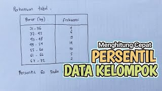 MENGHITUNG PERSENTIL DATA KELOMPOK [upl. by Wawro874]