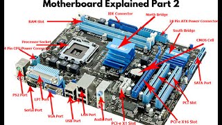 Motherboard Explained In Hindi Motherboard Parts and its Function [upl. by Dorrie]