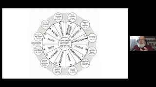 Noon Bible Study quotTHE SIN OF PRAYERLESSNESSquot 1 SAMUEL 1223 [upl. by Samoht]