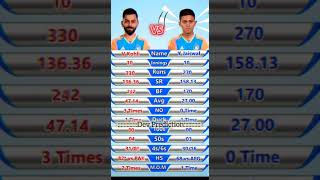 Virat Kholi 🆚 Y Jaiswal in T20s🔥🔥 cricket viratkholi yjaiswal t20 cricketlover [upl. by Jerrine]