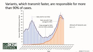 Ontario releases new COVID19 modelling projections  FULL update [upl. by Tamis]