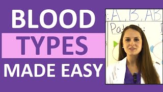 Blood Types Explained  Blood Groups ABO and Rh Factor Nursing Transfusions Compatibility [upl. by Suivatram]