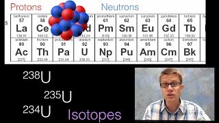 Atomic Nucleus [upl. by Aliakam]