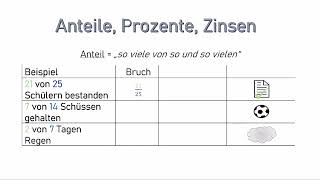 01  Anteile als Brüche darstellen [upl. by Priebe]