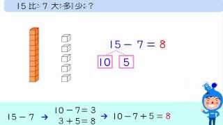 減法 二位數減一位數02 一年級數學 Grade 1 Math  Subtraction [upl. by Aileon446]