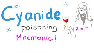 Cyanide Poisoning Mnemonic [upl. by Gnues413]