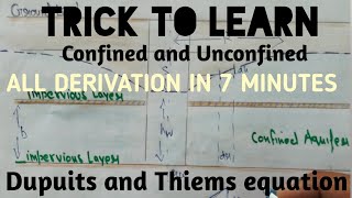 Aquifer in hindi  derivation of confined and unconfined aquifers [upl. by Klarika]