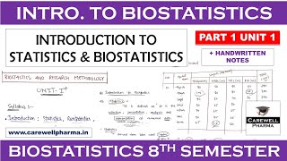 Introduction to Biostatistics  Statistics  Biostatistics  P 1 U 1  Carewell Pharma [upl. by Nirik]