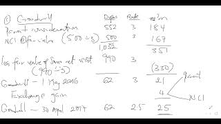 CR Group Accounts  Foreign Subsidiary 2 [upl. by Nnylakcaj]