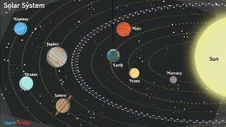 Stars and The Solar System Class 8 NCERT  Planets in Solar System [upl. by Najib464]