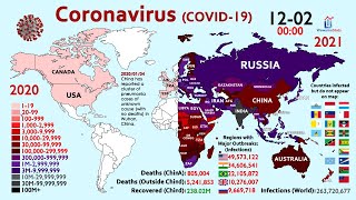 The Spread of Coronavirus in 2 Years First Case to 260 Million Cases [upl. by Marlee]