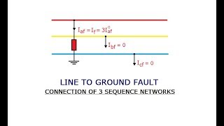 LG FAULTUNSYMMETRICAL FAULT PART12 CONNECTION OF 3 SEQUENCE NETWORKS GATEIESISROBARC [upl. by Kerri340]