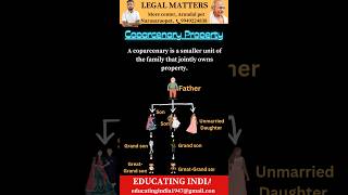 Coparcenary Property 🏠  Hindu Marriage act  1955  Joint Family Property [upl. by Nyrrek86]