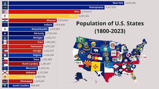 US States Ranked By Population 18002023 [upl. by Anivid]