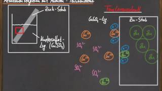 Q 12 Teilchenebene  Metalle und Metallionen [upl. by Oravla367]