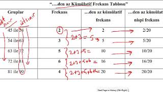 İstatistik Kümülatif Frekans [upl. by Sonitnatsok358]