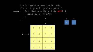 Tutorial 10  Introduction to 2D Arrays in C [upl. by Bigner]