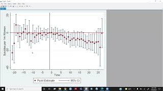 Event Study analysis in Stata  by Samsun [upl. by Rattan815]