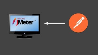 JMeter Beginner Tutorial  JMeter How to Record API from Postman using Proxy [upl. by Phyllis]