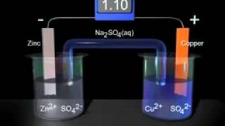 Galvanic Cell with Zinc and Copper [upl. by Brookner579]