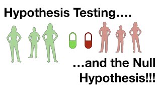 Hypothesis Testing and The Null Hypothesis Clearly Explained [upl. by Xerxes]