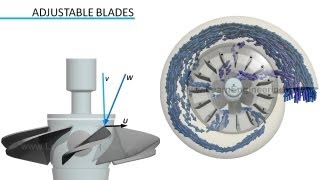 Kaplan Turbine Working and Design [upl. by Etteoj]